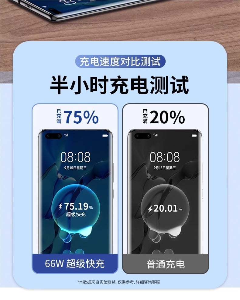 66W Charger with 2m Long 6A Type-C Cable