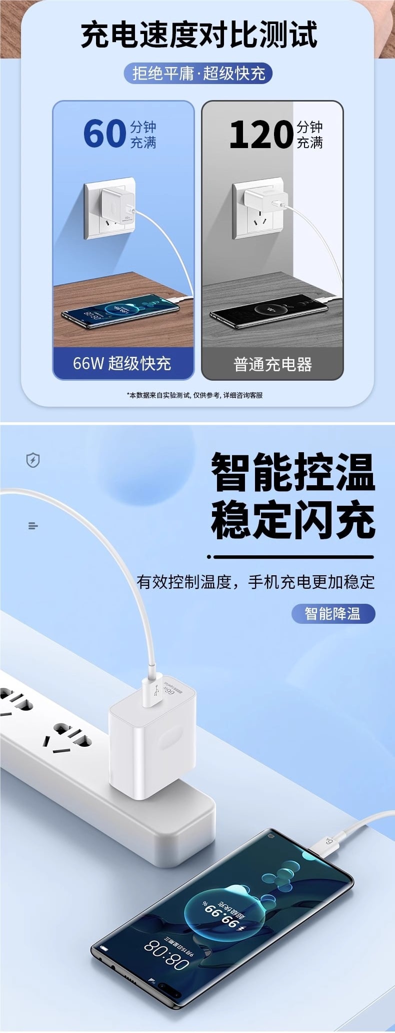 66W Charger with 2m Long 6A Type-C Cable