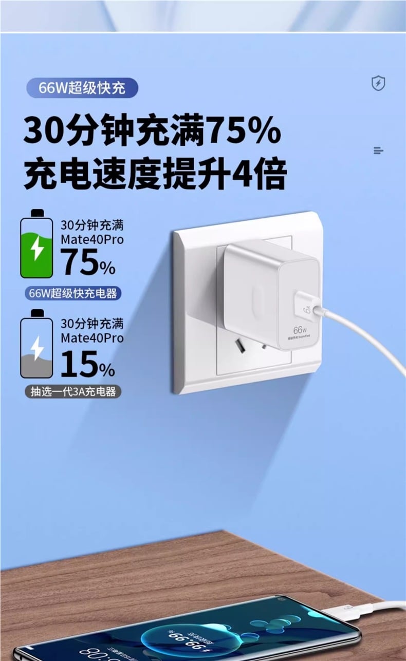 66W Charger with 2m Long 6A Type-C Cable